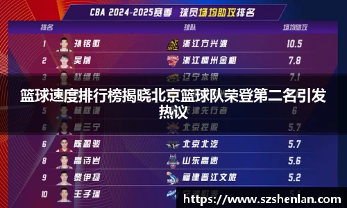 篮球速度排行榜揭晓北京篮球队荣登第二名引发热议